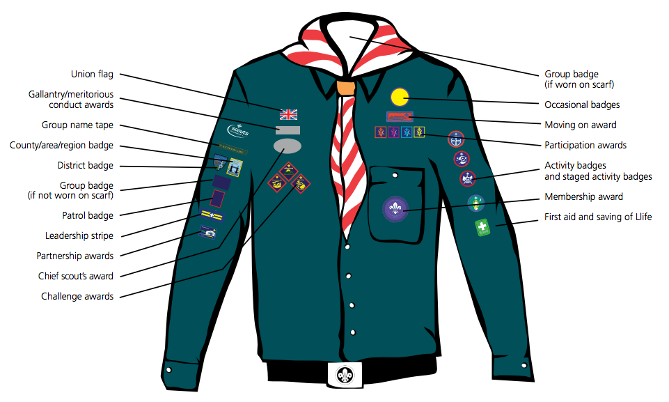 How To Put Badges On Boy Scout Uniform at Earl Pruitt blog